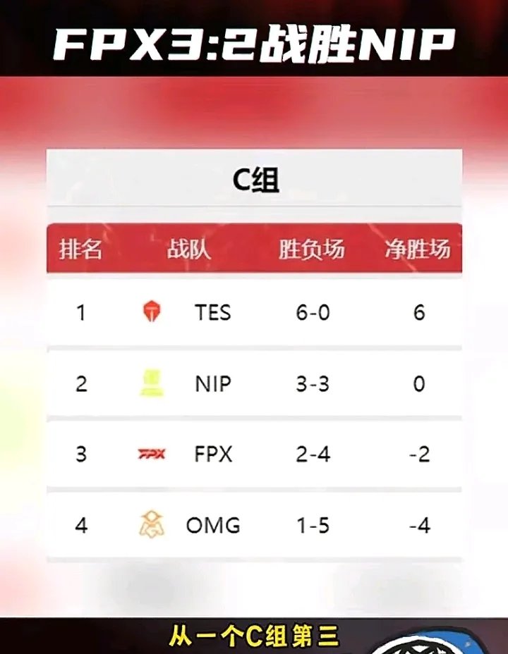 C9碾压100T，Uzi单局斩获MVP焦点之战半决赛，锁定晋级资格